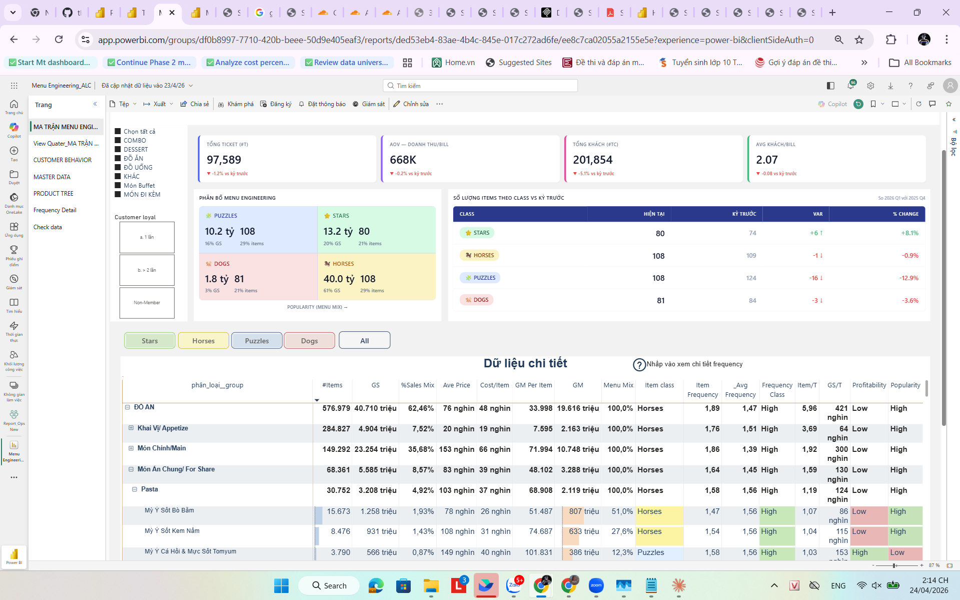 MA TRẬN MENU ENGINEERING - phần tổng quan