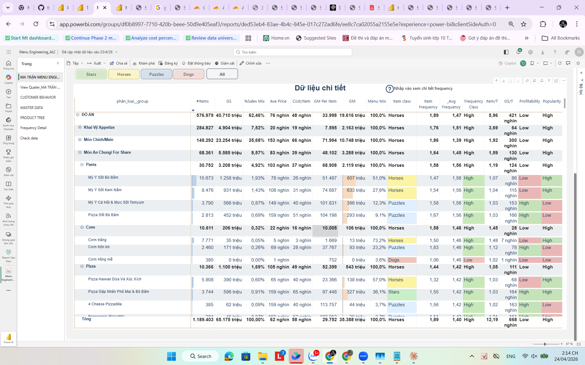 Bảng dữ liệu chi tiết từng món