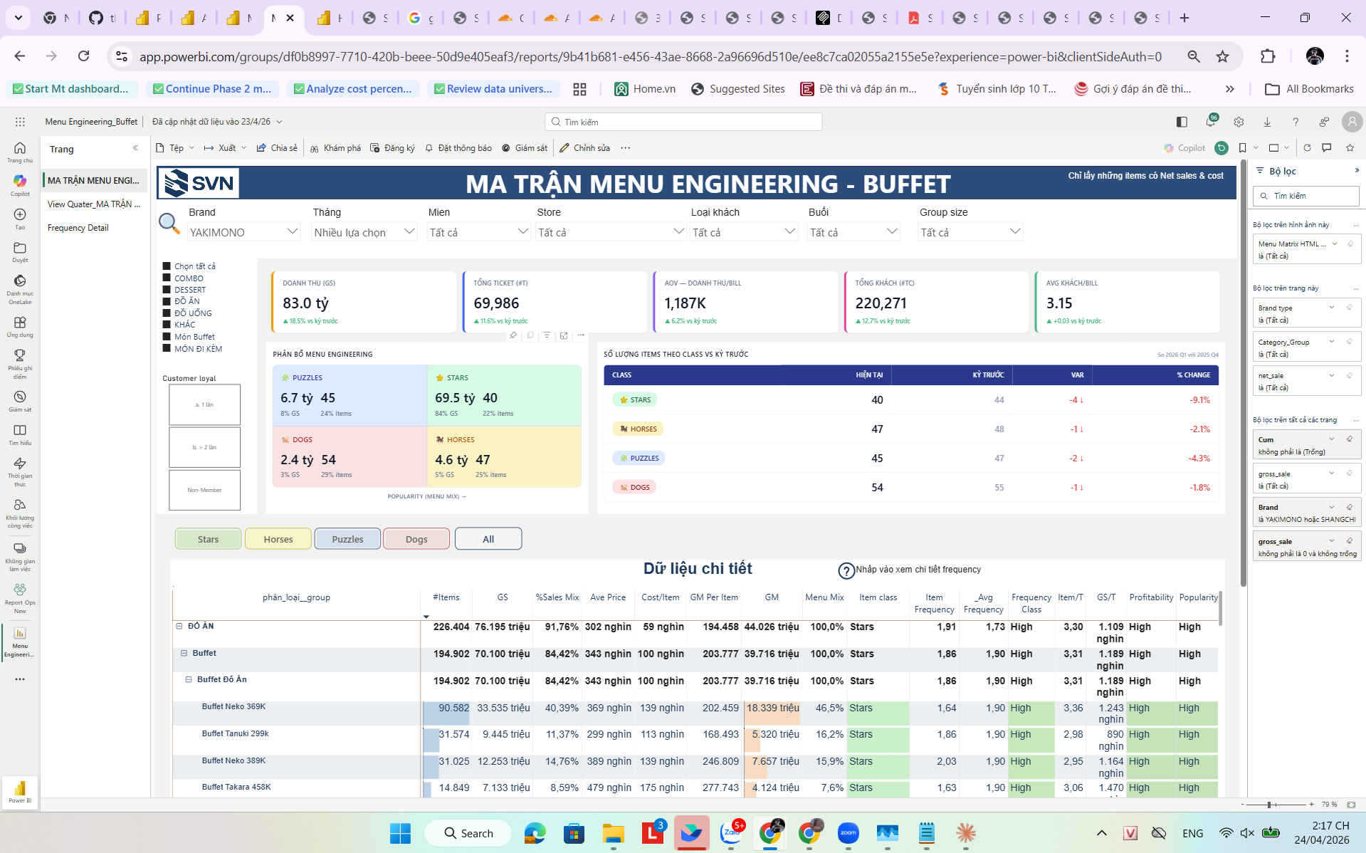 MA TRẬN MENU ENGINEERING - BUFFET phần tổng quan