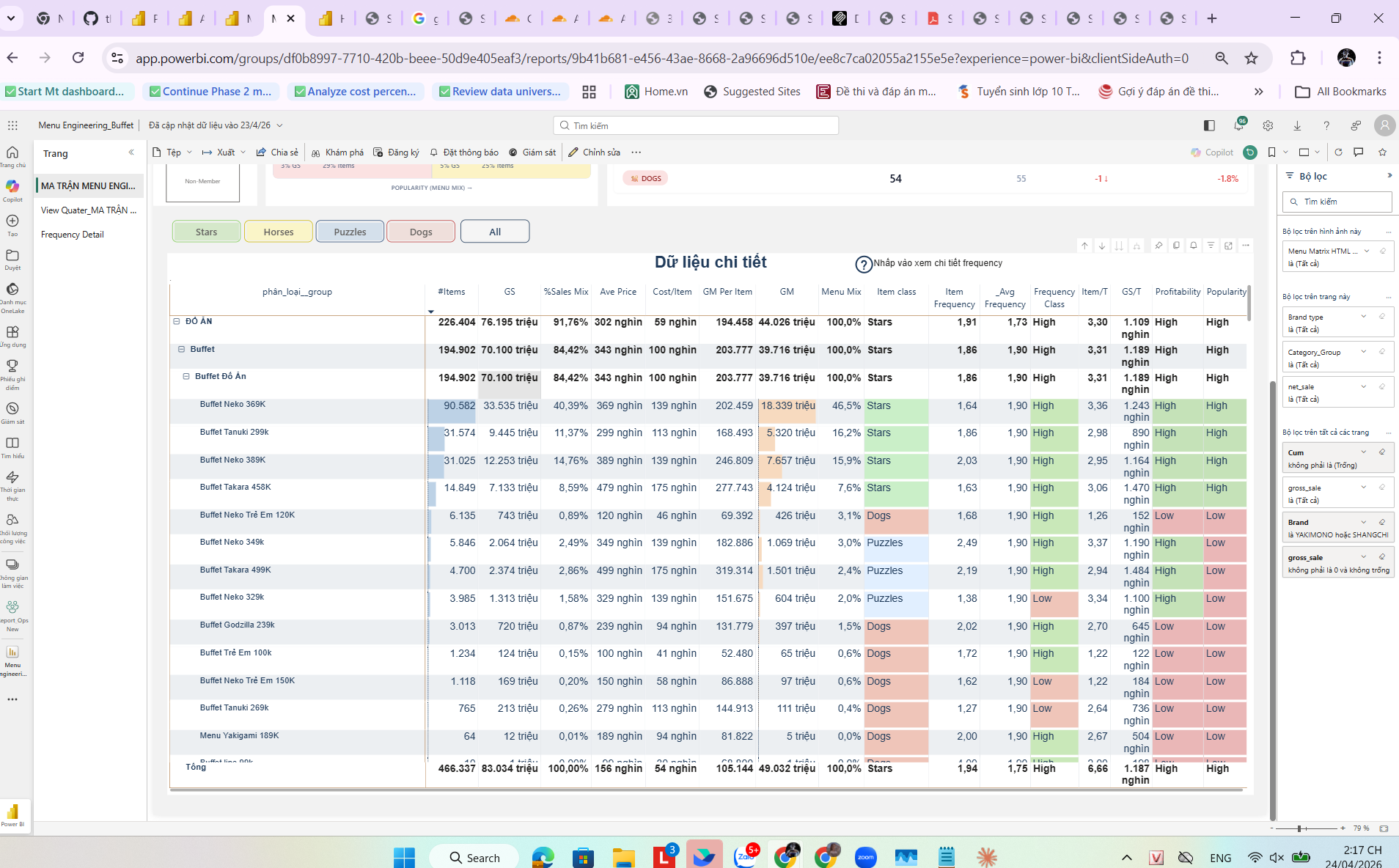 Bảng dữ liệu chi tiết từng món buffet
