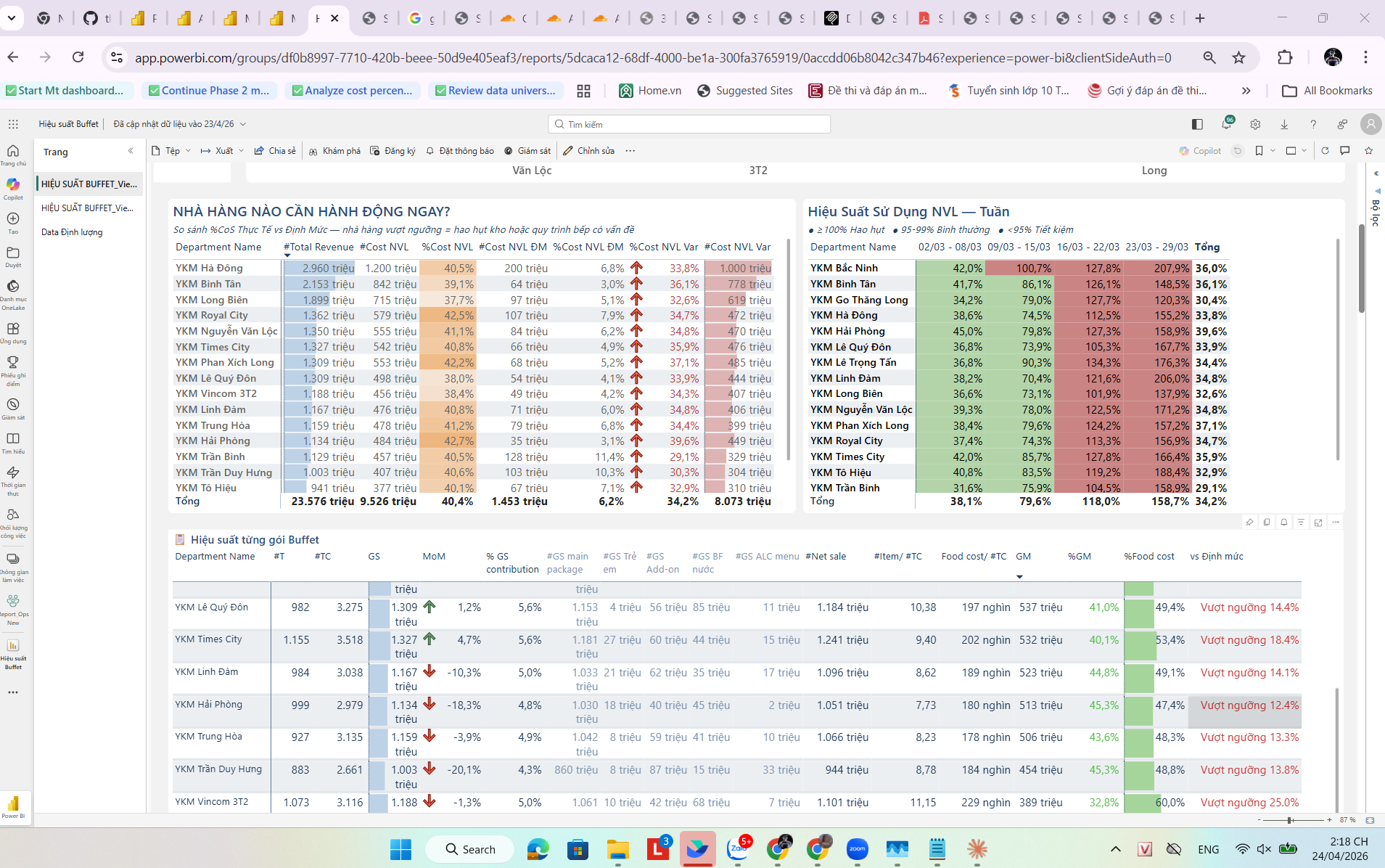 Bảng nhà hàng + heatmap