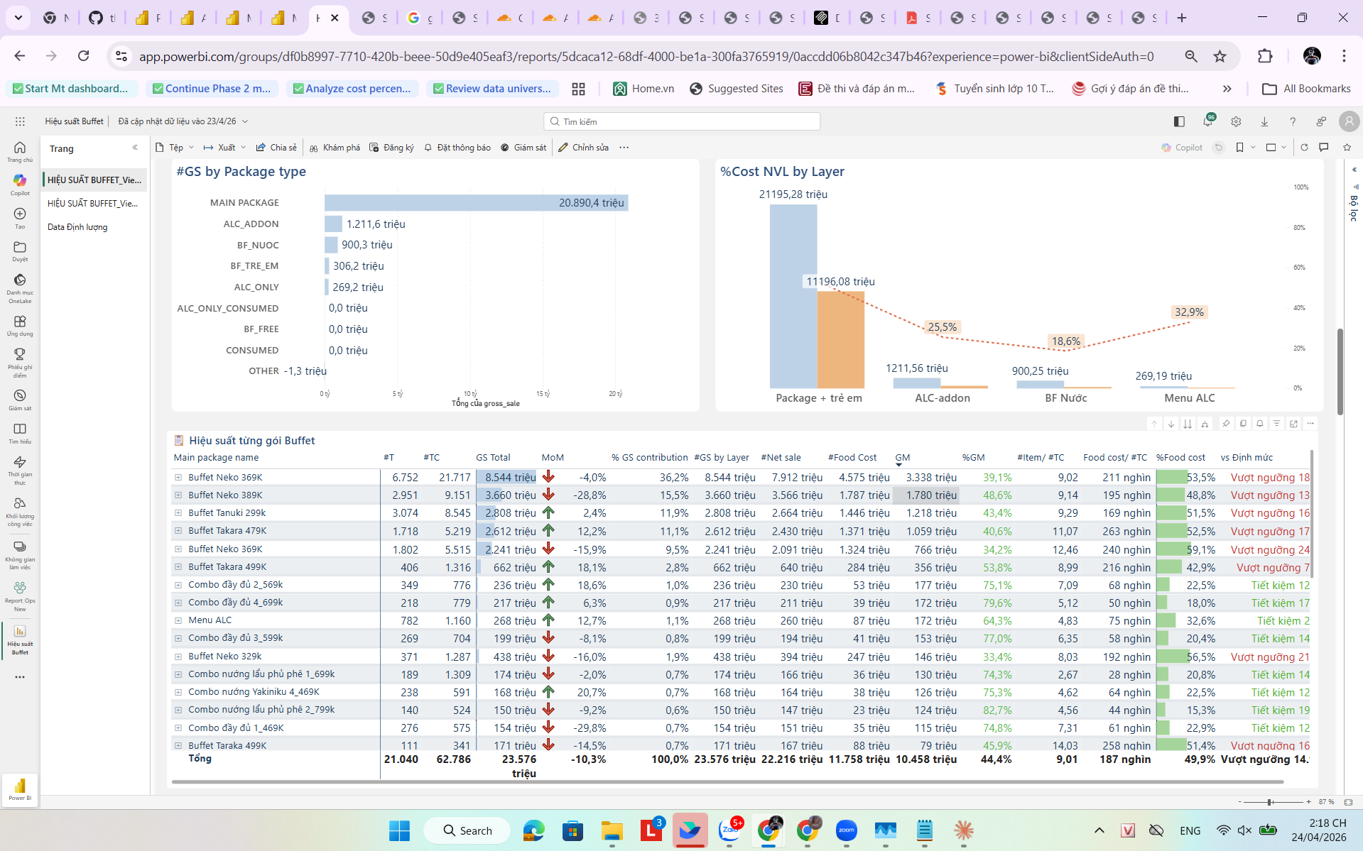 GS by Package type + Cost NVL by Layer