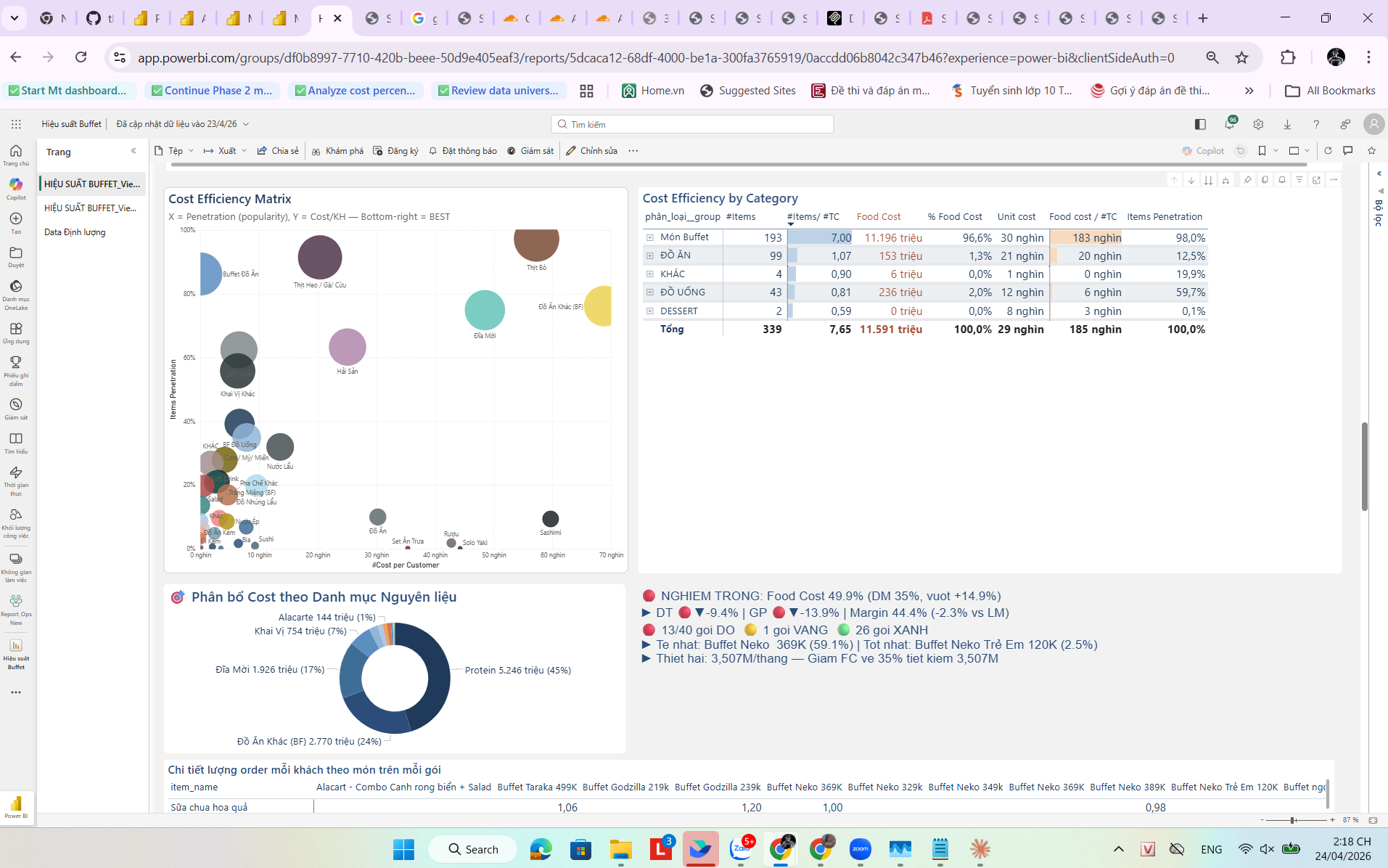 Cost Efficiency Matrix và insight