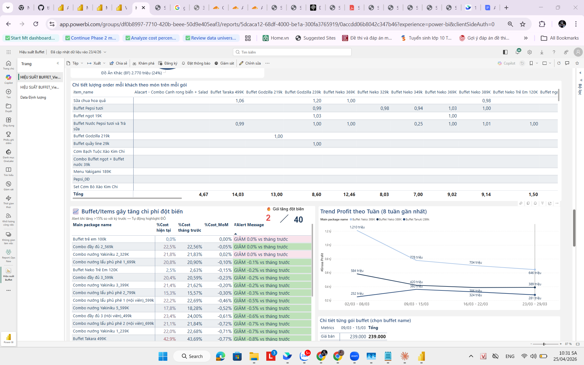 Chi tiết order theo món × gói + Alert + Trend Profit