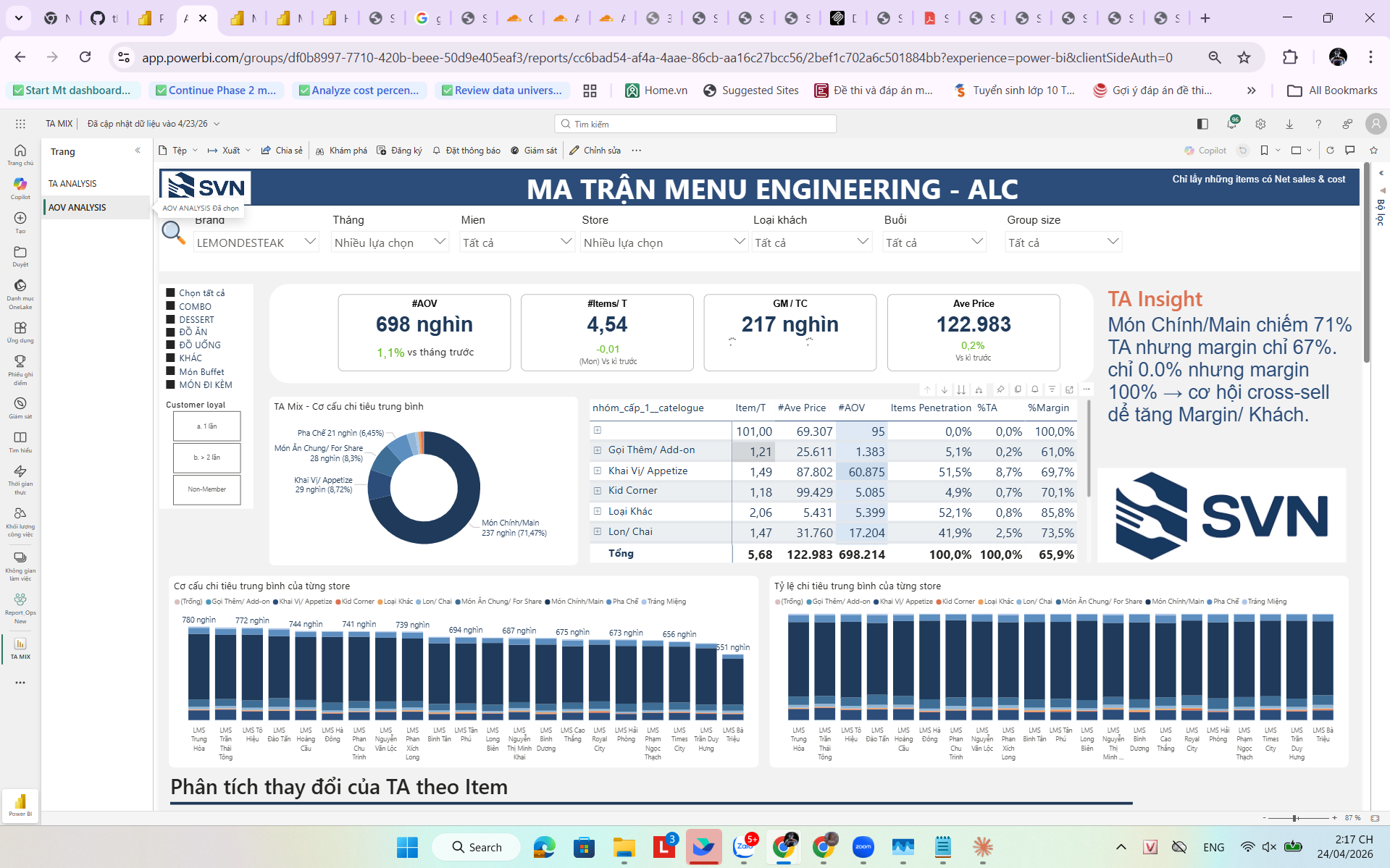 AOV ANALYSIS phần tổng quan