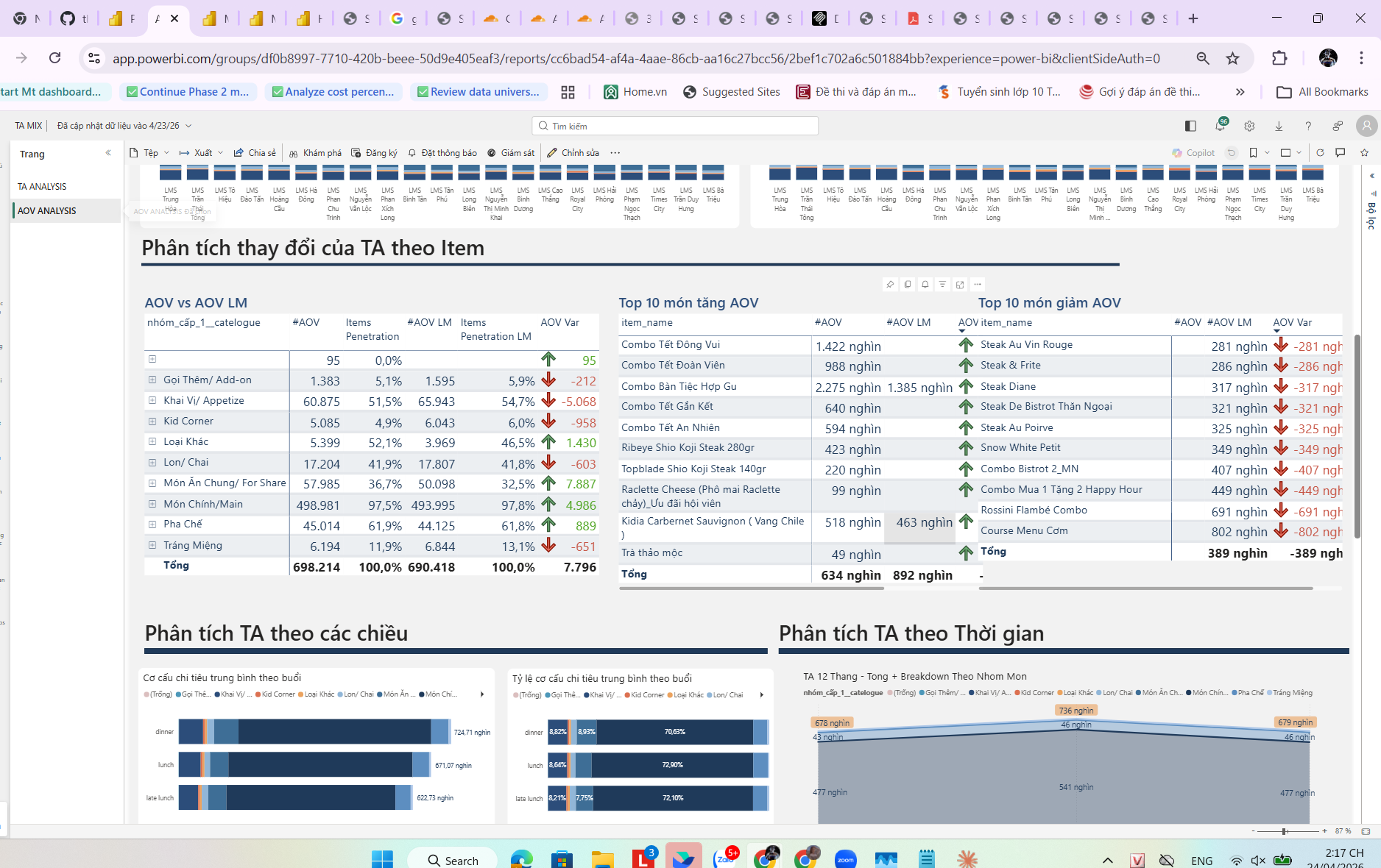 Thay đổi AOV theo Item + Top 10