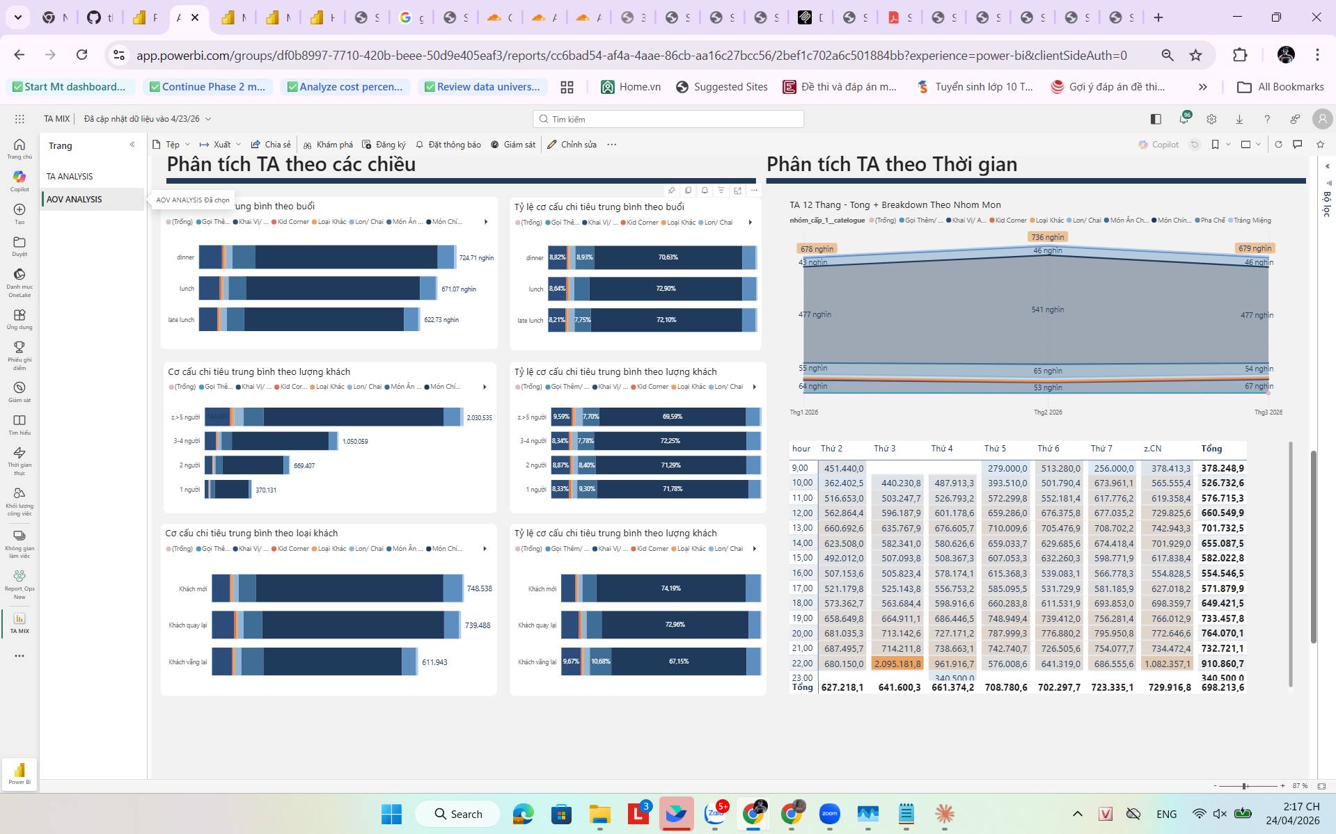AOV theo chiều + heatmap