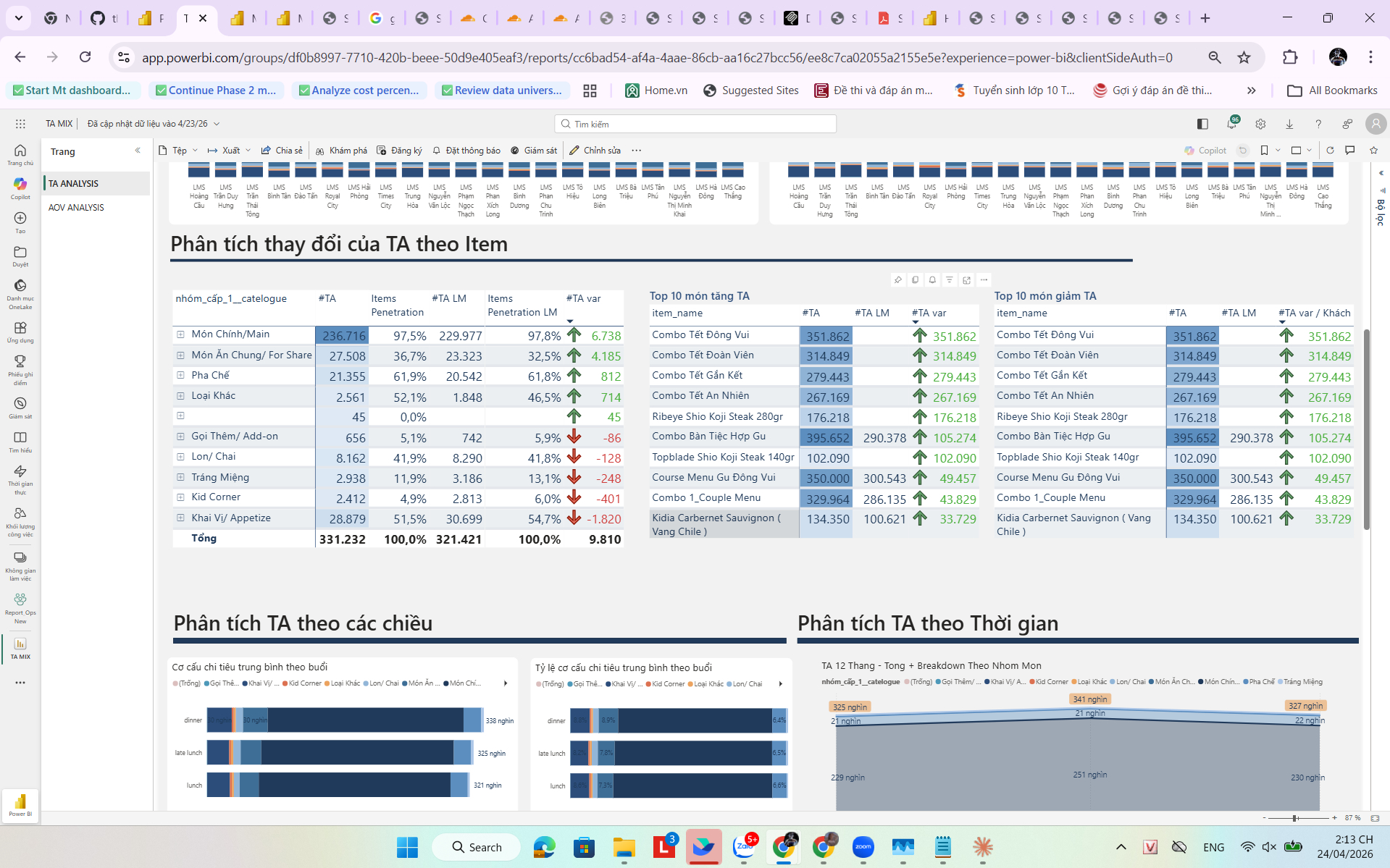 Phân tích thay đổi TA + Top 10