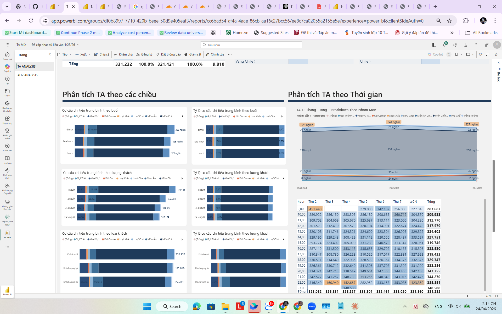 Phân tích TA theo chiều + heatmap thời gian